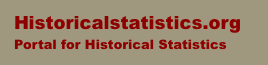 Historicalstatistics.org